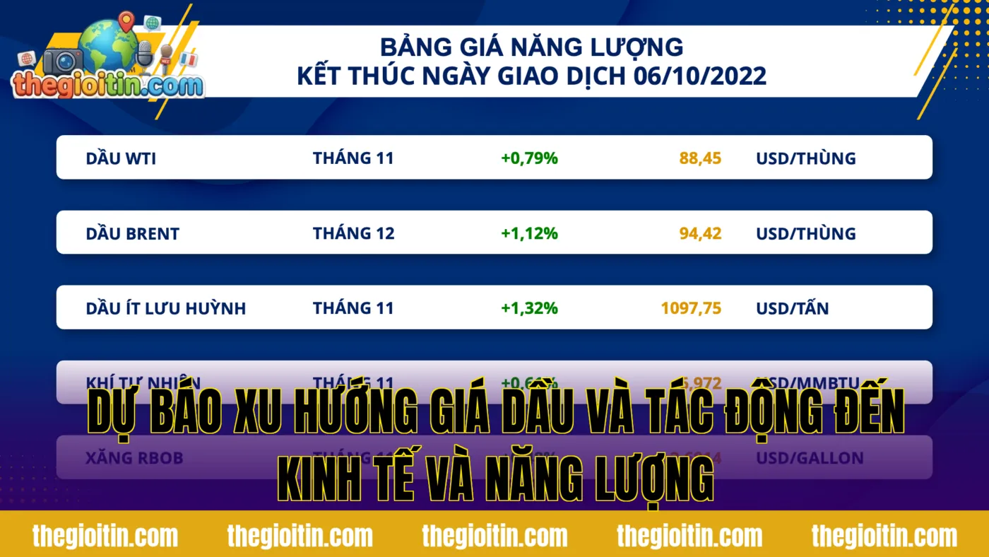 Dự báo xu hướng giá dầu và tác động đến kinh tế và năng lượng