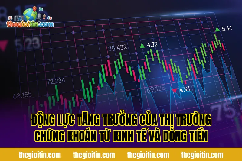 Động lực tăng trưởng của thị trường chứng khoán từ kinh tế và dòng tiền